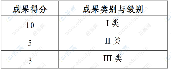 武汉理工大学汽车工程学院2022年博士申请考核制招生评分.png