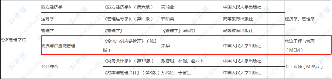 2022年西北工業(yè)大學(xué)MEM復(fù)試參考書(shū)目.png