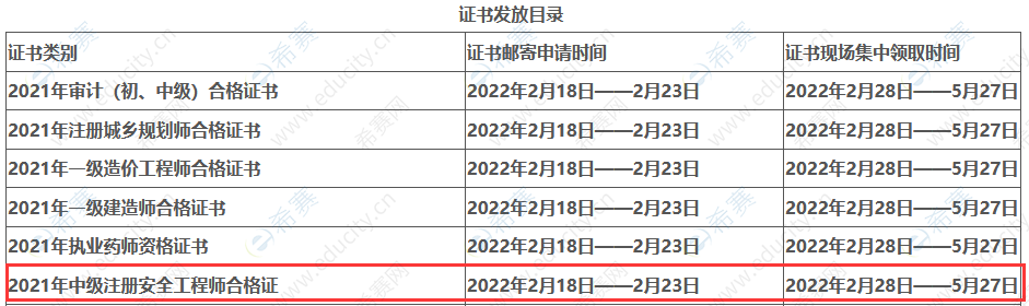 2021年四川自贡中级注册安全工程师证书领取.png