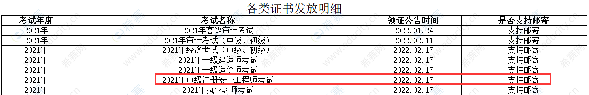 四川雅安中級(jí)注冊(cè)安全工程師領(lǐng)證2021.png