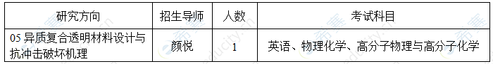 北京航空材料研究院二O二二年博士春季招生专业.png