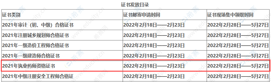 2021年四川自贡执业药师证书领取.png