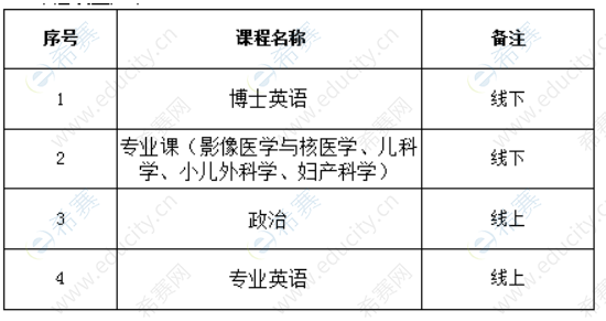 2.鄭州大學(xué)第三臨床學(xué)院臨床醫(yī)學(xué)專業(yè)博士學(xué)位招生課程設(shè)置.png