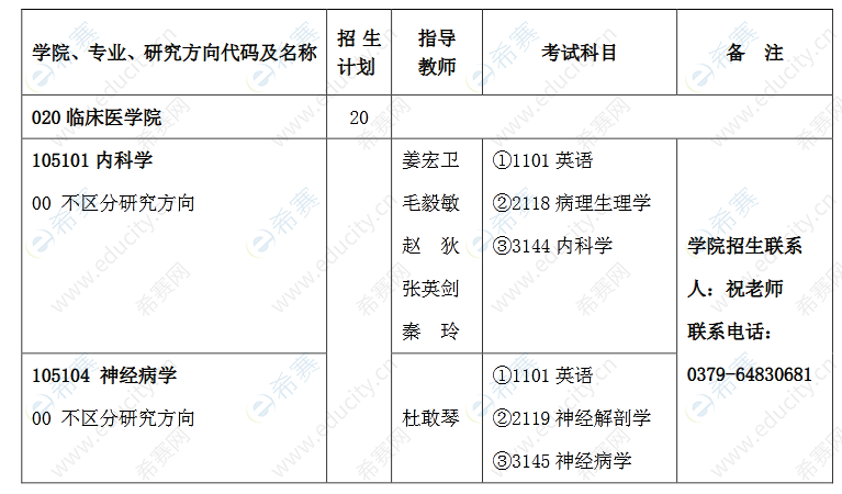 1.河南科技大學(xué)2022年攻讀臨床醫(yī)學(xué)博士專業(yè)學(xué)位研究生招生目錄.png