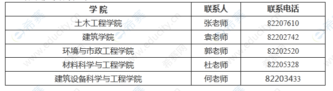 1.西安建筑科技大學(xué)2022年各學(xué)院聯(lián)系方式.png