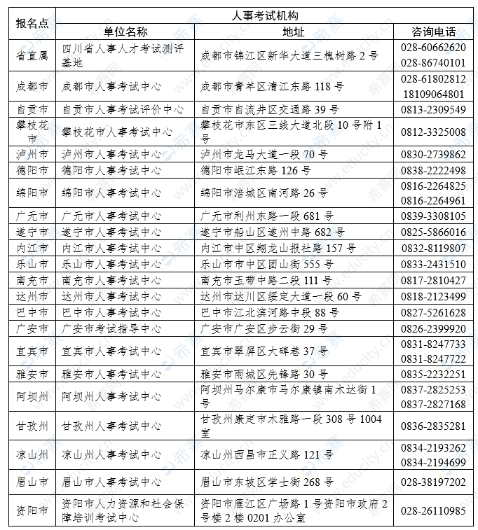 2022年四川軟考各報名點所在地人事考試機構(gòu)咨詢電話