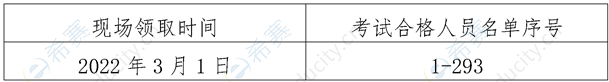 蚌埠市2021一級(jí)建造師證書(shū)領(lǐng)取通知