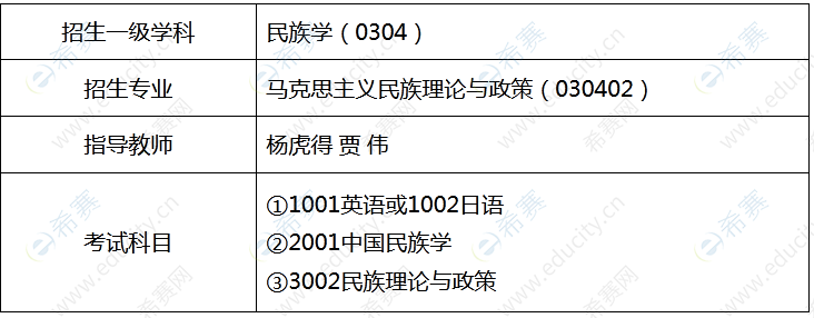 2022年青海民族大學(xué)高校思想政治工作骨干在職攻讀博士學(xué)位專項(xiàng)計(jì)劃招生專業(yè)方向、考試科目及初試參考書目.png