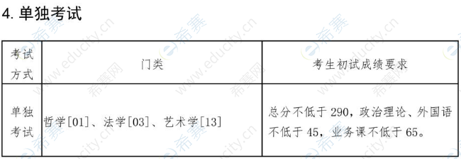 东北大学2022年考研分数线(单独考试).png