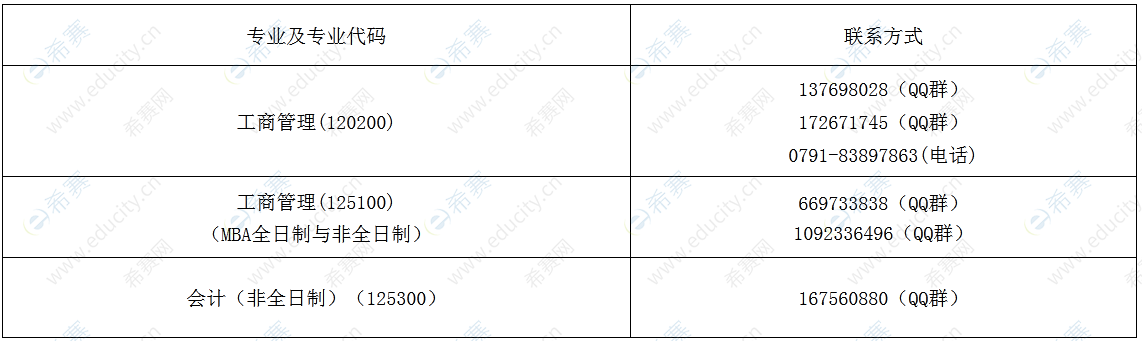 東華理工大學(xué)經(jīng)濟(jì)與管理學(xué)院2022年碩士研究生調(diào)劑通知.png