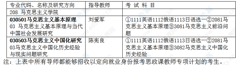 哈尔滨师范大学2022年高校思想政治理论课教师 在职攻读马克思主义理论学科博士学位招生目录.png