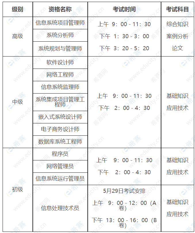 2022上半年黑龙江软考考试时间安排表