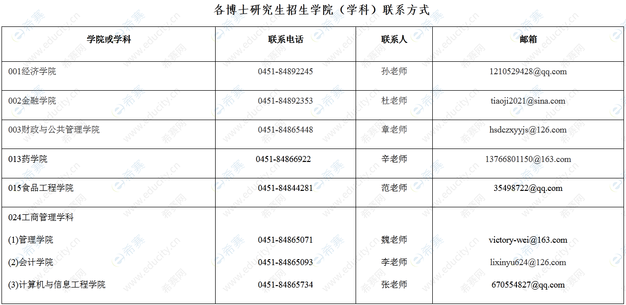 哈爾濱商業(yè)大學(xué)招收“申請-考核”制博士研究生聯(lián)系方式.png