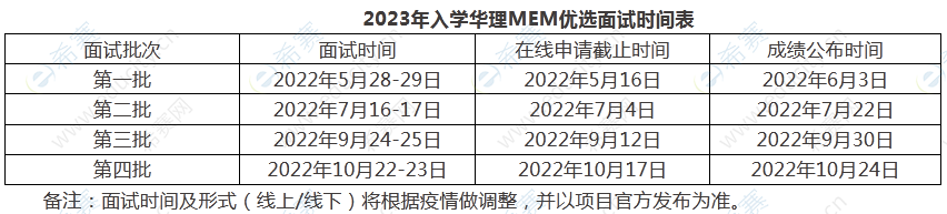 2023年華東理工大學MEM優選面試時間表.png
