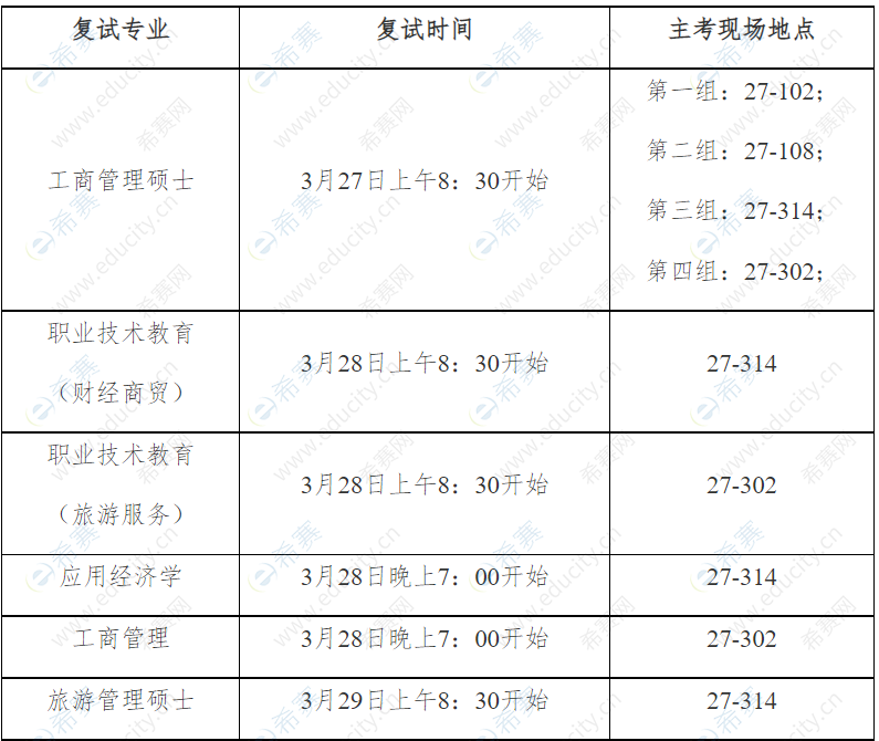 2.浙江师范大学经济与管理学院、中非国际商学院2022年硕士研究生复试时间.png