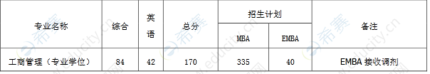 东南大学2022年MBA复试通知.png