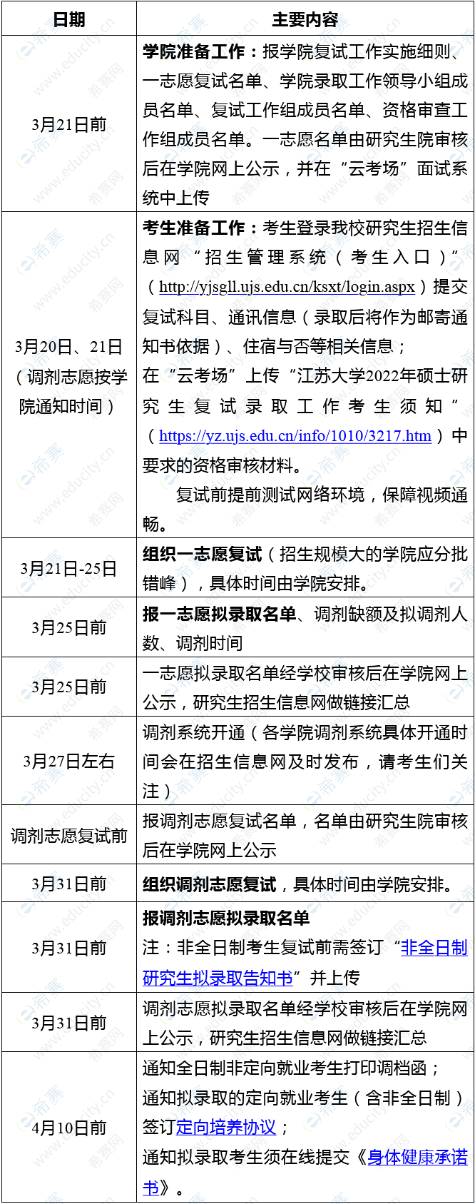 2022年江蘇大學(xué)復(fù)試錄取工作安排.png