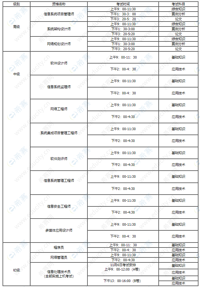 2022下半年内蒙古软考考试时间安排表