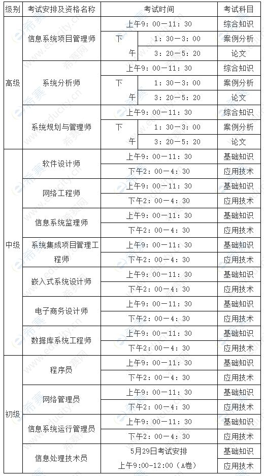 2022上半年重庆软考考试时间安排表