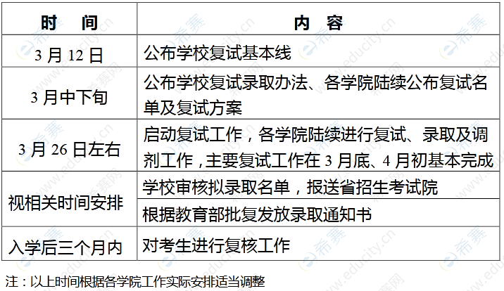 2022年哈尔滨工业大学考研复试时间安排.png