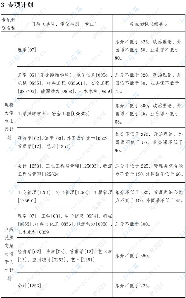 东北大学2022年考研分数线(专项计划).png