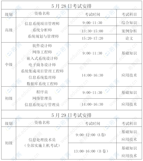 2022上半年宁波软考考试时间安排表