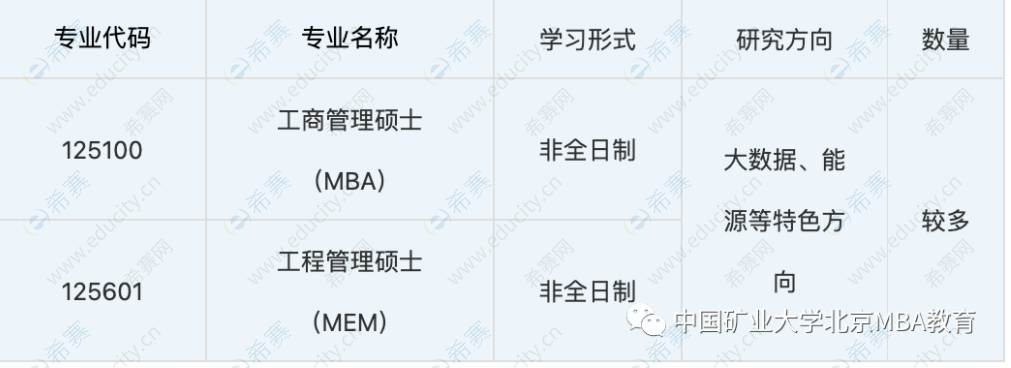 2022年中国矿业大学（北京）非全日制MBAMEM预接受调剂.png