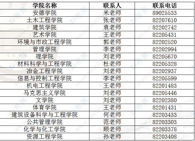 西安建筑科技大学2022年硕士复试联系电话.png