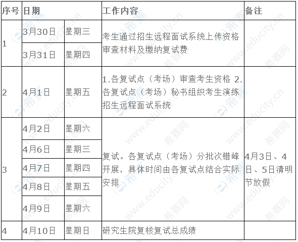 2022年貴州醫(yī)科大學(xué)考研一志愿復(fù)試時(shí)間.png