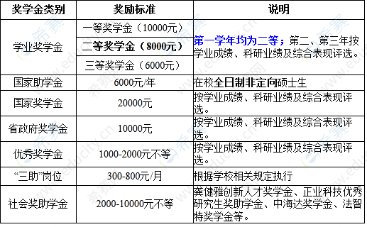 1東華理工大學(xué)2022年碩士研究生獎(jiǎng)學(xué)金.png