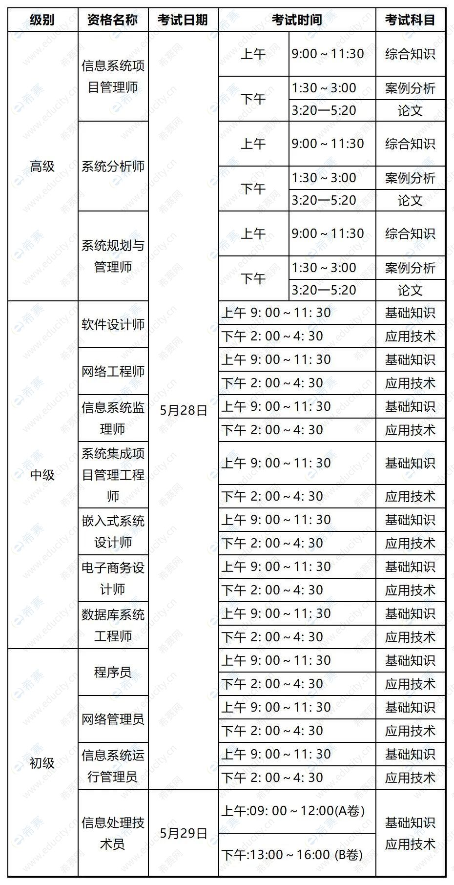 2022上半年陕西软考考试时间安排表