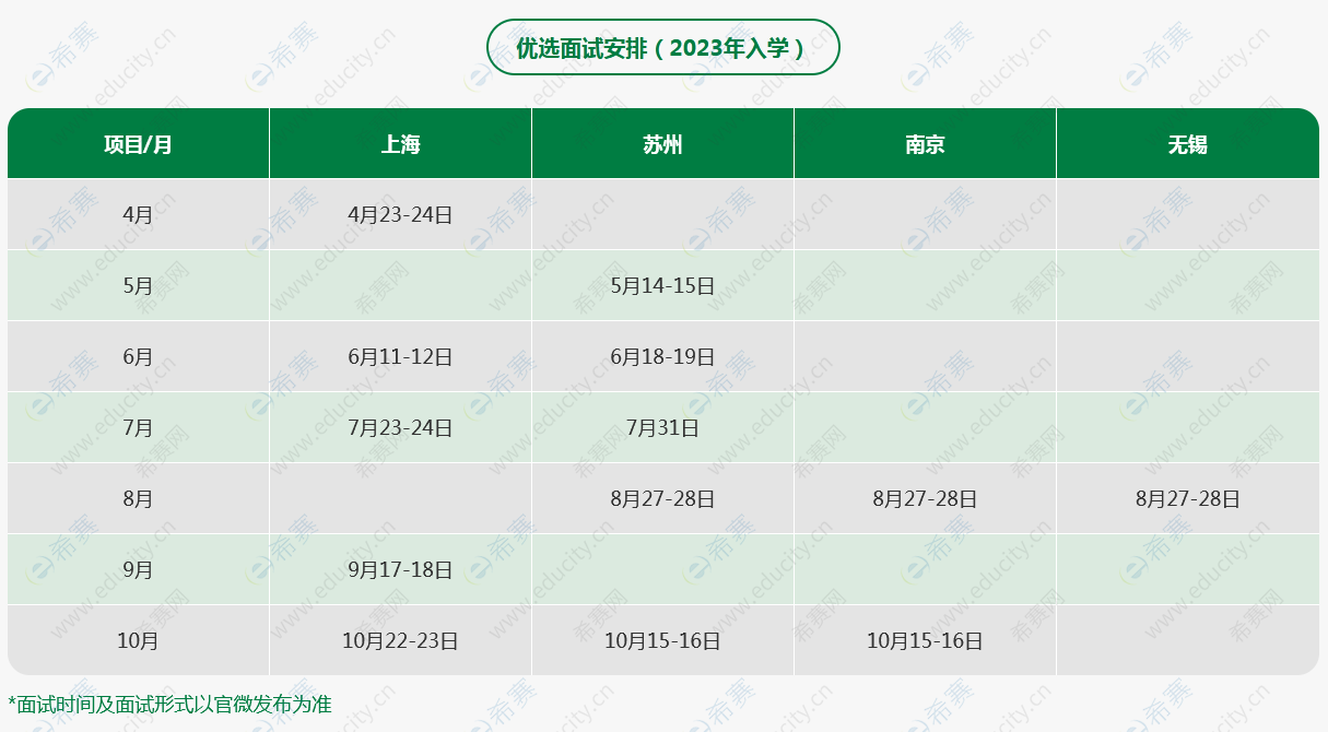 华东理工大学2023年入学MBA优选面试时间安排.png