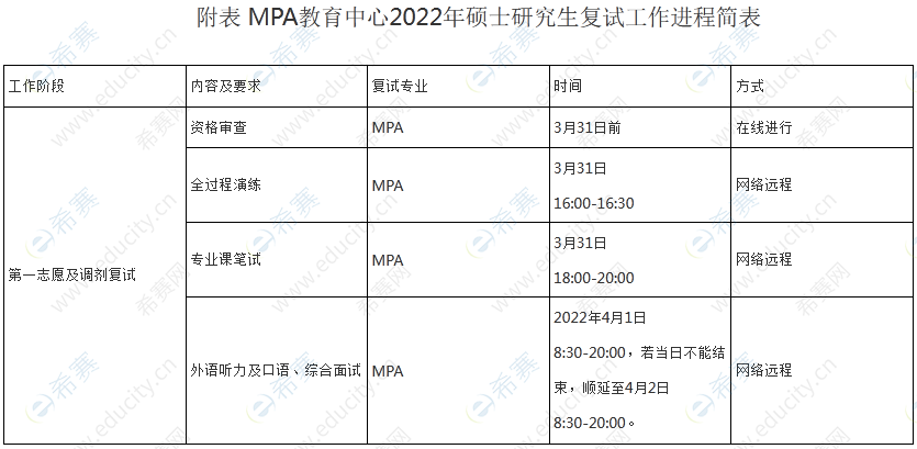 2022年華北電力大學(xué)MPA復(fù)試時(shí)間安排.png