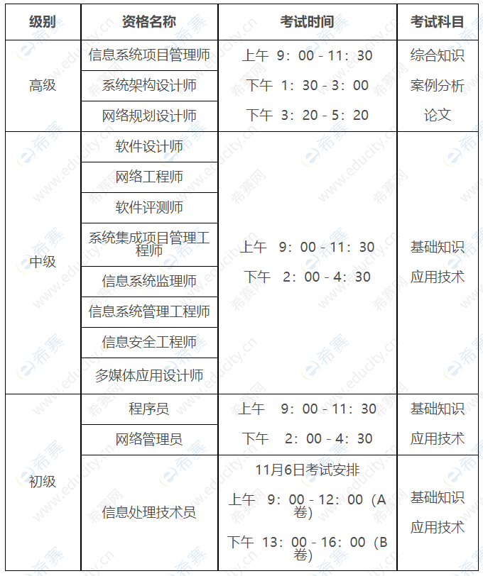 2022下半年黑龙江软考考试时间安排表