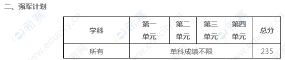 2.2022年電子科技大學考研復試分數(shù)線.png