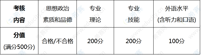 北京體育大學(xué)2022年碩士研究生復(fù)試錄取工作方.png