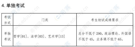 4.2022年東北大學(xué)考研復(fù)試分?jǐn)?shù)線.png