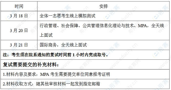 2022年首都师范大学MPA复试时间.png