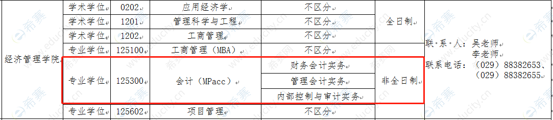 西安石油大學(xué)2022年MPAcc調(diào)劑信息.png