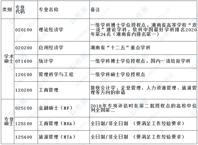 2022年湘潭大学商学院拟接收调剂专业.png