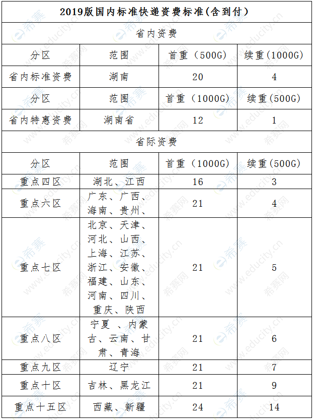 湖南郴州中级注册安全工程师证书邮寄领取2021.png