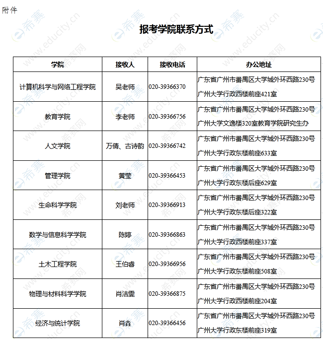 广州大学关于2022年博士研究生招生复试有关工作安排.png