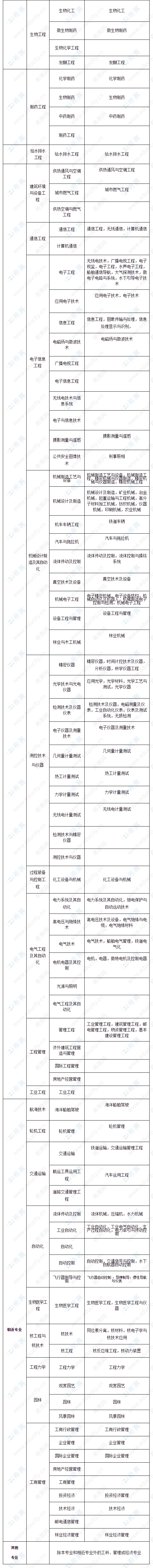 一級(jí)建造師資格考試2.png