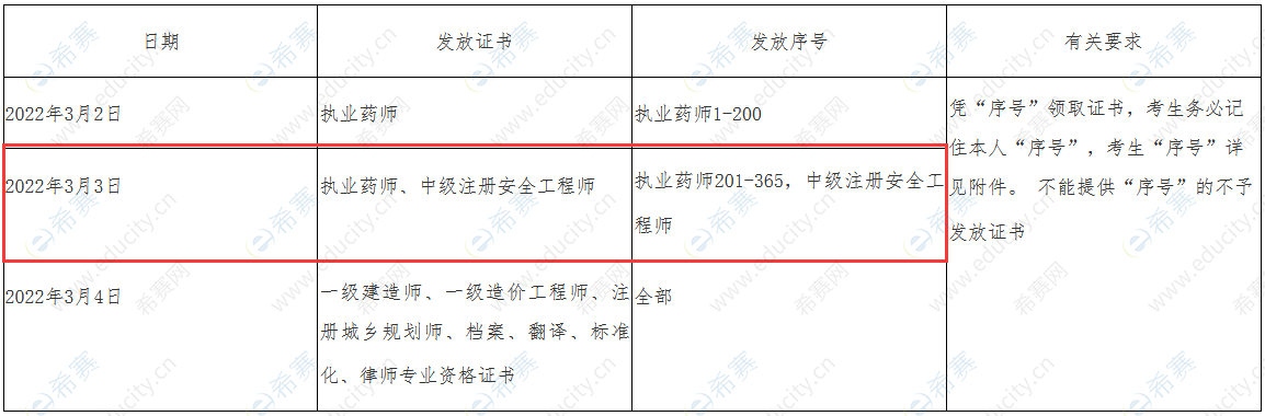 2021安徽亳州执业药师证书领取.png