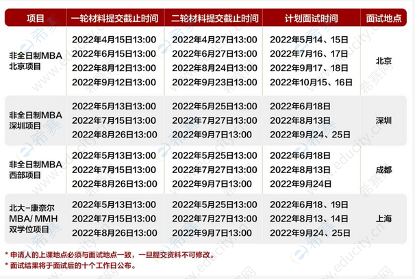 3.2023北大光华MBA非全日制MBA招生时间.png