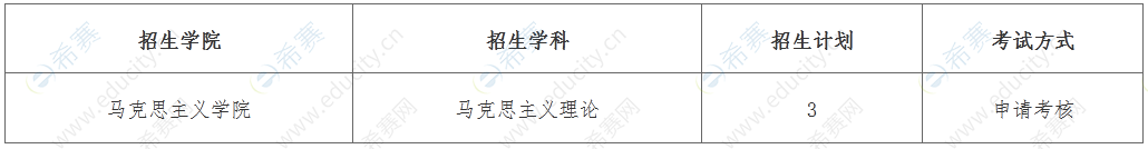 厦门大学2022年高校思想政治工作骨干在职攻读博士学位招生计划.png