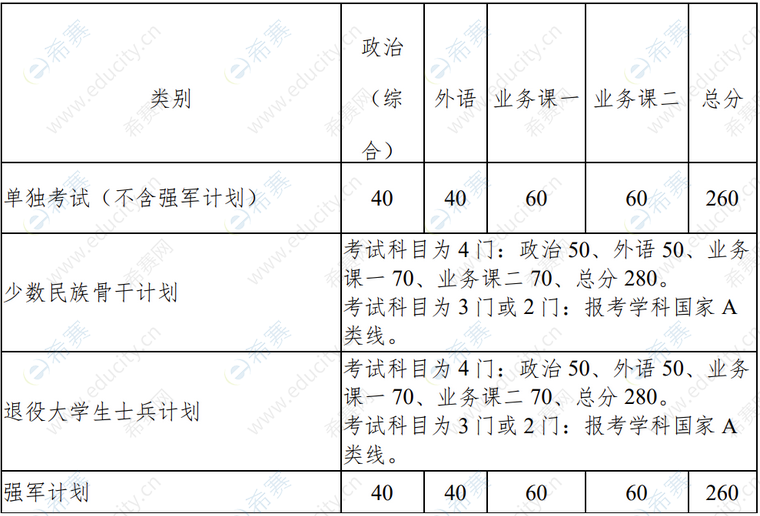 2022年西北工業(yè)大學(xué)考研分?jǐn)?shù)線(專項(xiàng)計(jì)劃).png