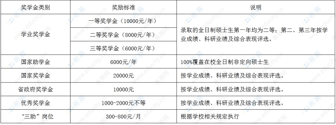 东华理工大学调剂图片