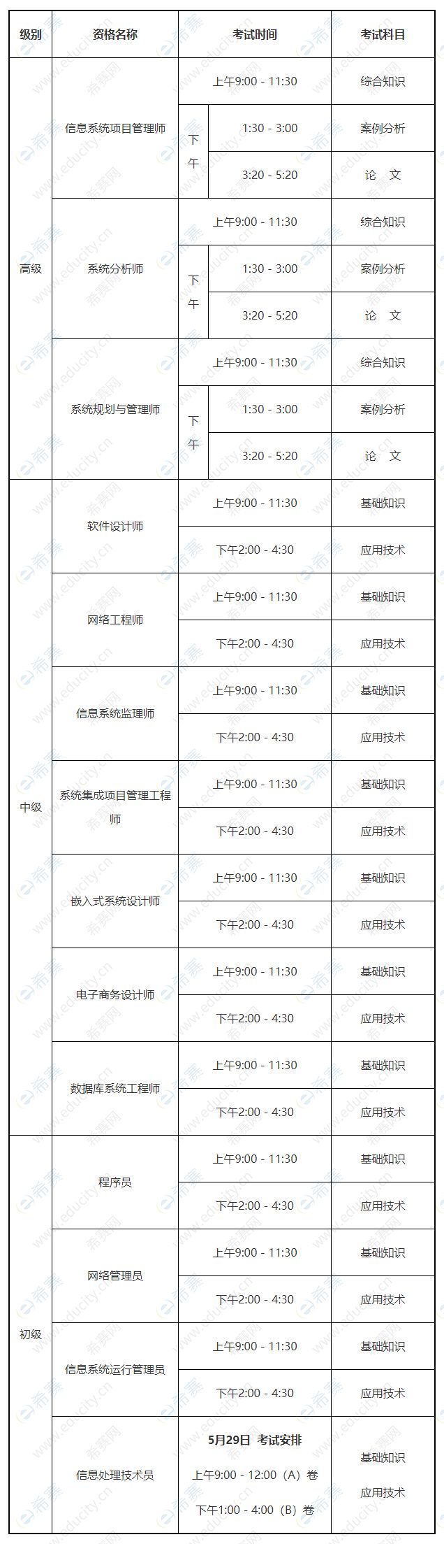2022上半年上海软考考试时间安排表