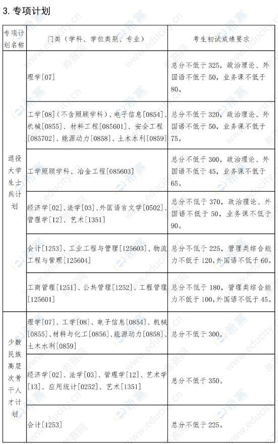 3.2022年東北大學(xué)考研復(fù)試分?jǐn)?shù)線.png